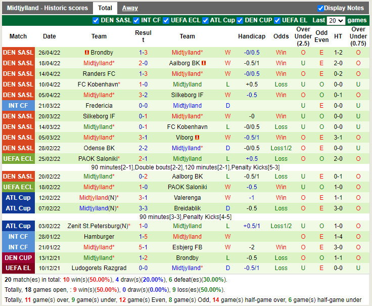Vejle Boldklub vs Midtjylland