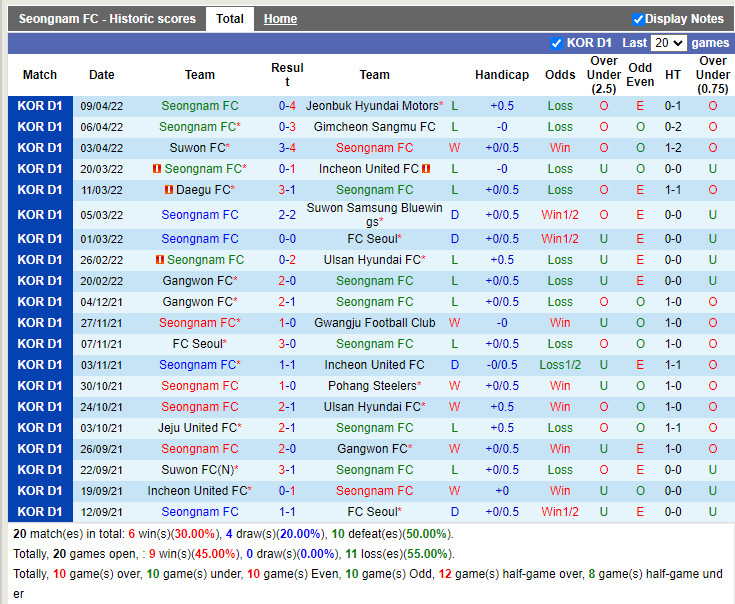 Seongnam vs Chungnam Asan