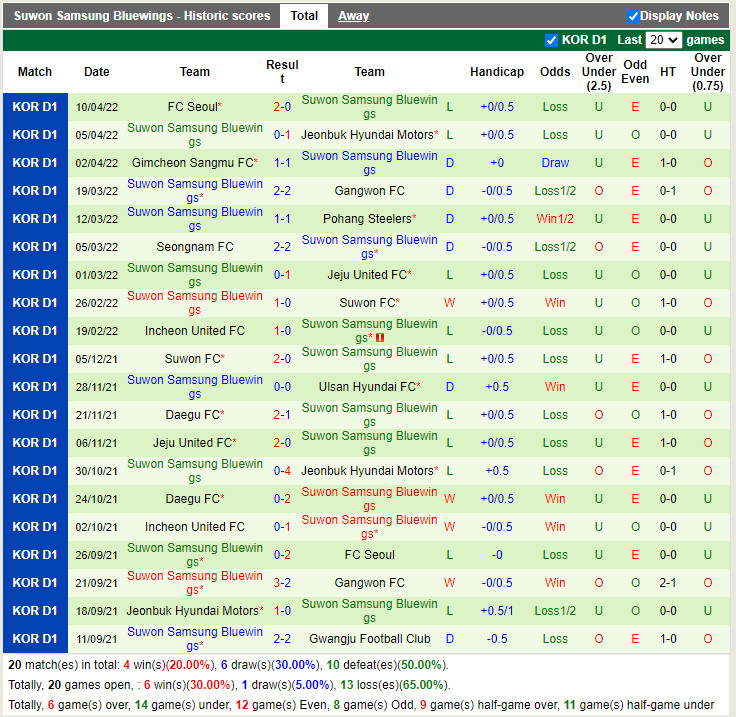 Gimcheon Sangmu vs Suwon Bluewings