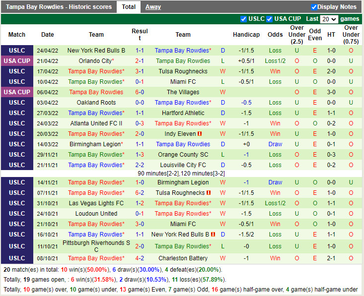 Memphis vs Tampa Bay Rowdies