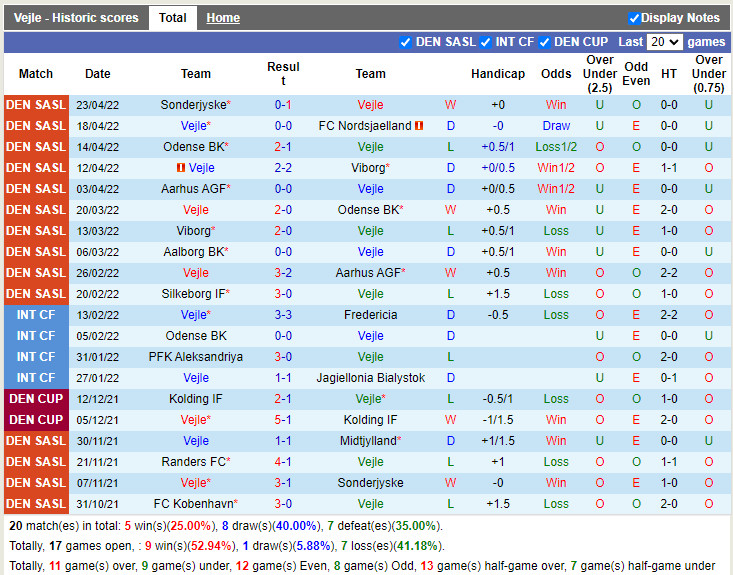 Vejle Boldklub vs Midtjylland