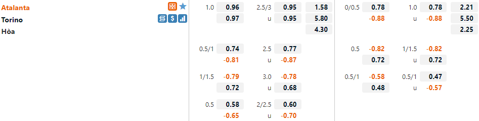 Tỷ lệ Atalanta vs Torino Tỷ lệ Atalanta vs Torino