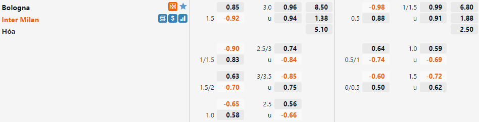Bologna vs Inter Milan Bologna vs Inter Milan