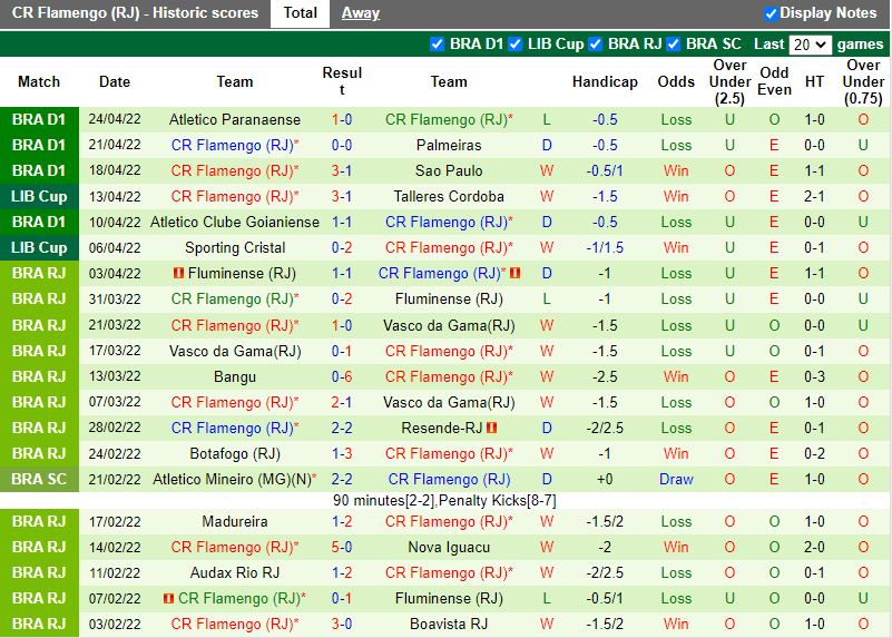 Universidad Catolica vs Flamengo