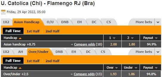 Universidad Catolica vs Flamengo