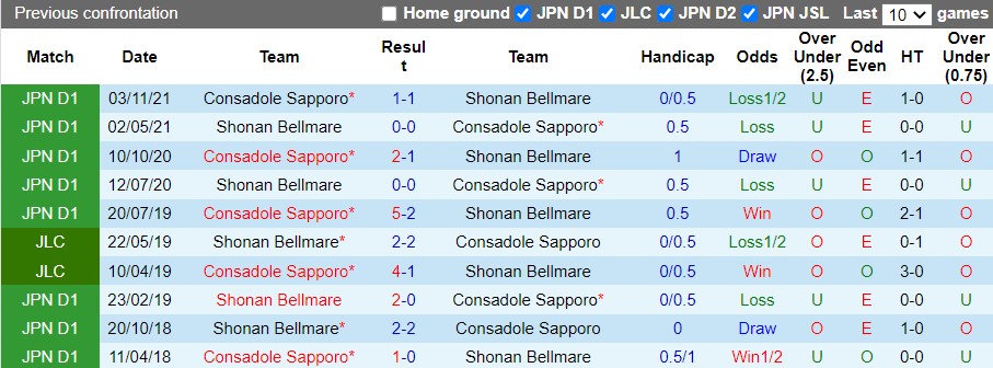 Consadole Sapporo vs Shonan Bellmare