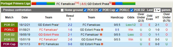 Famalicao vs Estoril