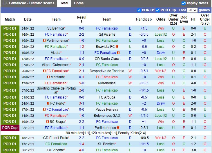 Famalicao vs Estoril