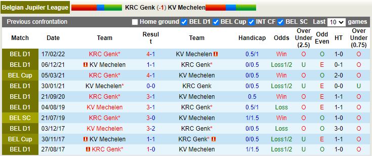 Soi kèo Genk vs Mechelen 1h45 ngày 304 VĐQG Bỉ 202122 hình ảnh Soi kèo Genk vs Mechelen 1h45 ngày 304 VĐQG Bỉ 202122 hình ảnh