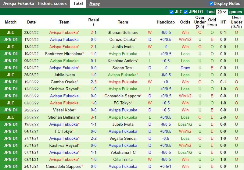 Soi kèo Kyoto Sanga vs Avispa Fukuoka 13h 294 VĐQG Nhật Bản 2022 hình ảnh Soi kèo Kyoto Sanga vs Avispa Fukuoka 13h 294 VĐQG Nhật Bản 2022 hình ảnh