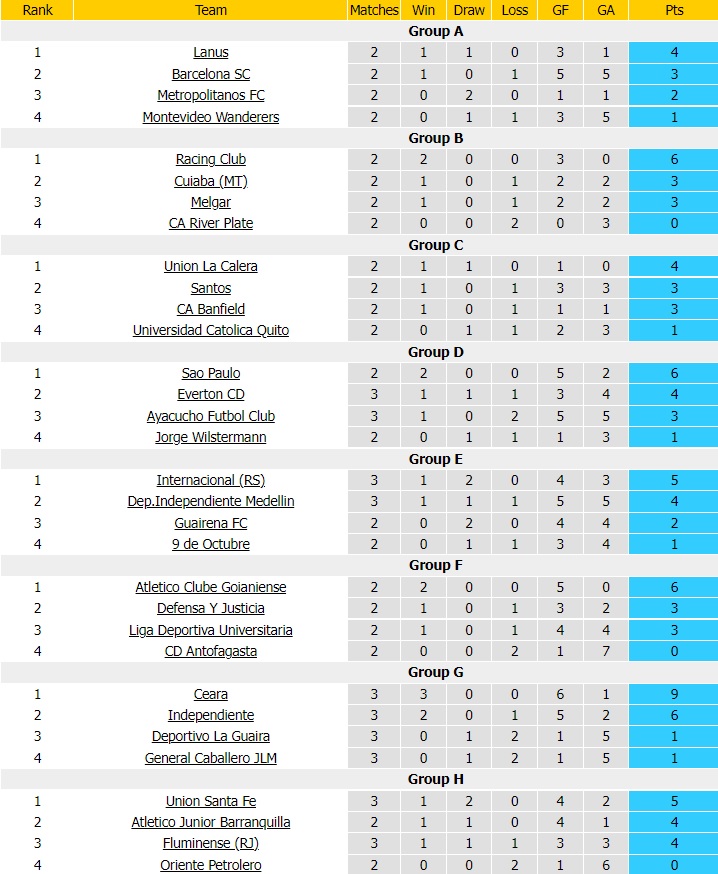 Barcelona SC vs Metropolitanos, Montevideo Wanderers vs Lanus, Oriente Petrolero vs Atletico Junior