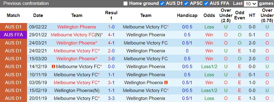 Melbourne Victory vs Wellington Phoenix
