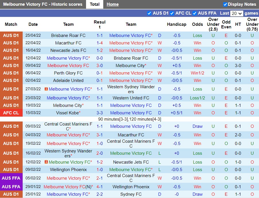 Melbourne Victory vs Wellington Phoenix
