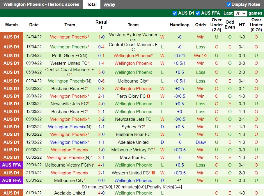 Melbourne Victory vs Wellington Phoenix