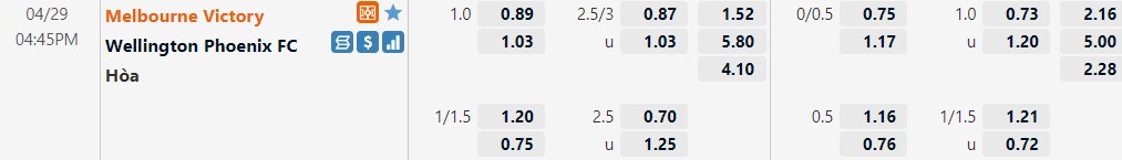 Melbourne Victory vs Wellington Phoenix
