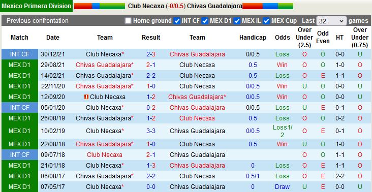 Necaxa vs Guadalajara Necaxa vs Guadalajara