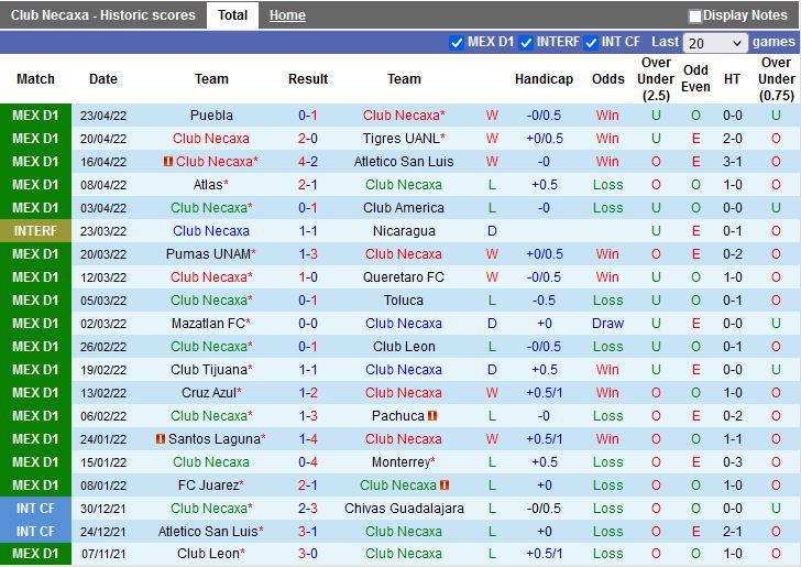 Necaxa vs Guadalajara Necaxa vs Guadalajara