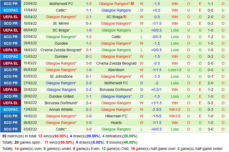 Leipzig vs Rangers Leipzig vs Rangers