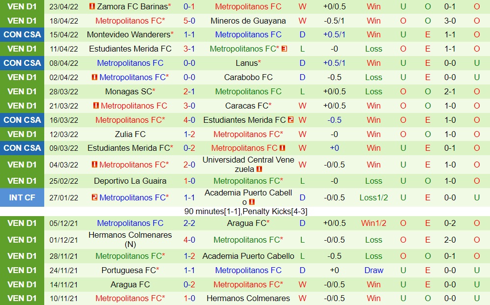 Barcelona SC vs Metropolitanos