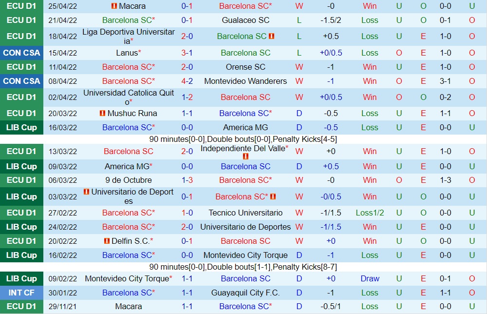 Barcelona SC vs Metropolitanos