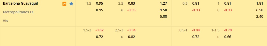 Barcelona SC vs Metropolitanos