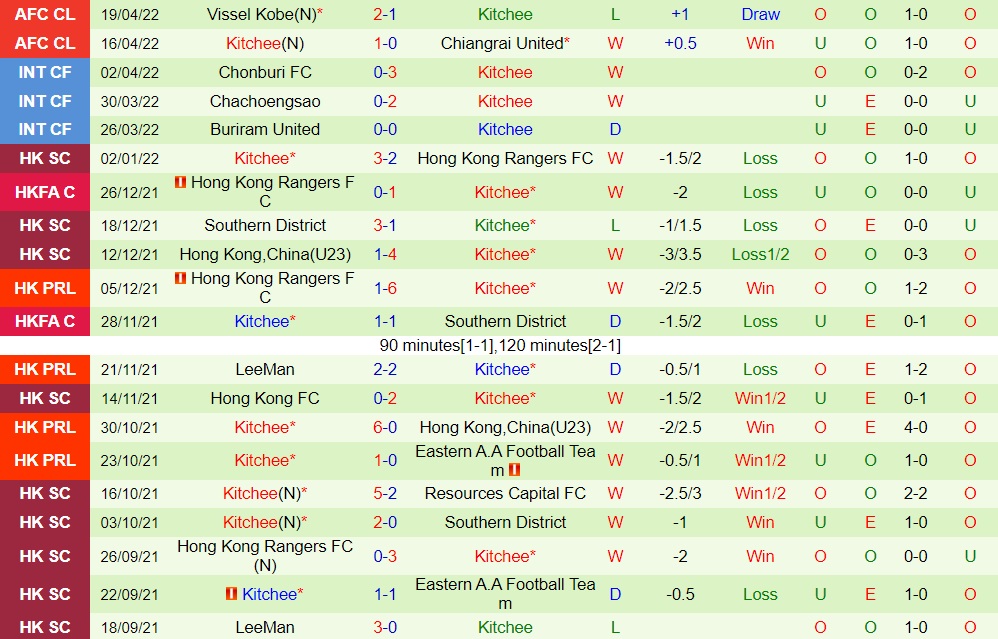 Chiangrai vs Kitchee