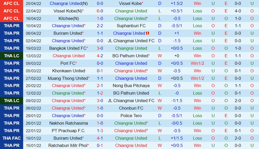 Chiangrai vs Kitchee