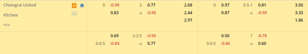 Chiangrai vs Kitchee