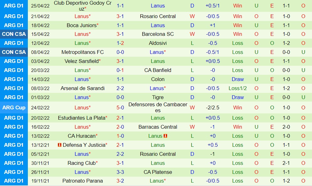 Montevideo Wanderers vs Lanus