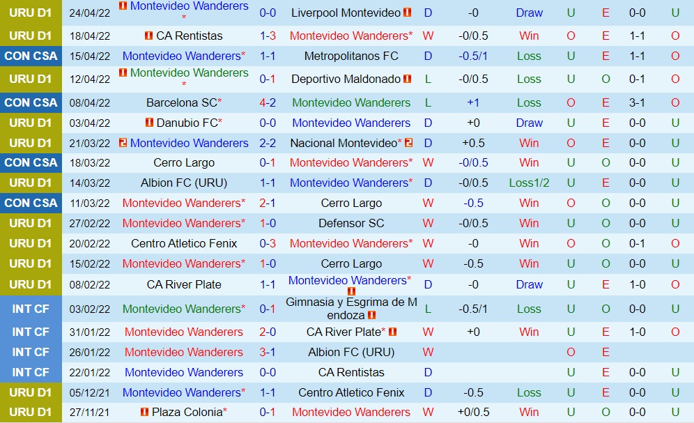 Montevideo Wanderers vs Lanus
