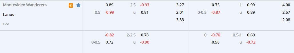 Montevideo Wanderers vs Lanus