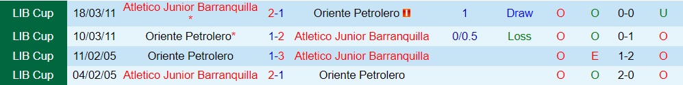 Oriente Petrolero vs Atletico Junior