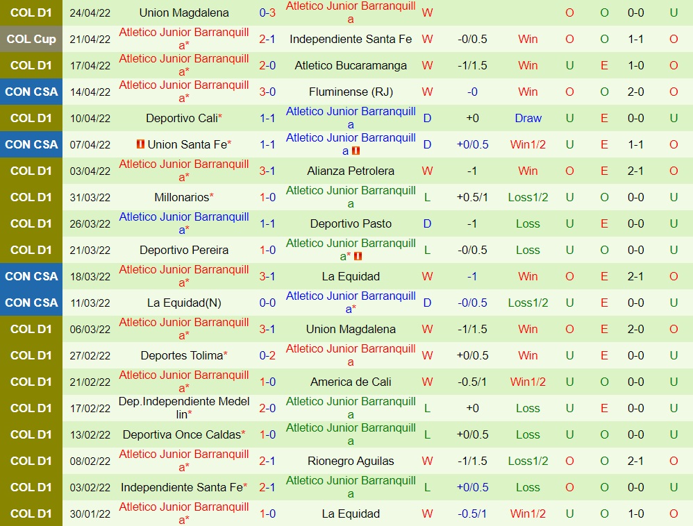 Oriente Petrolero vs Atletico Junior