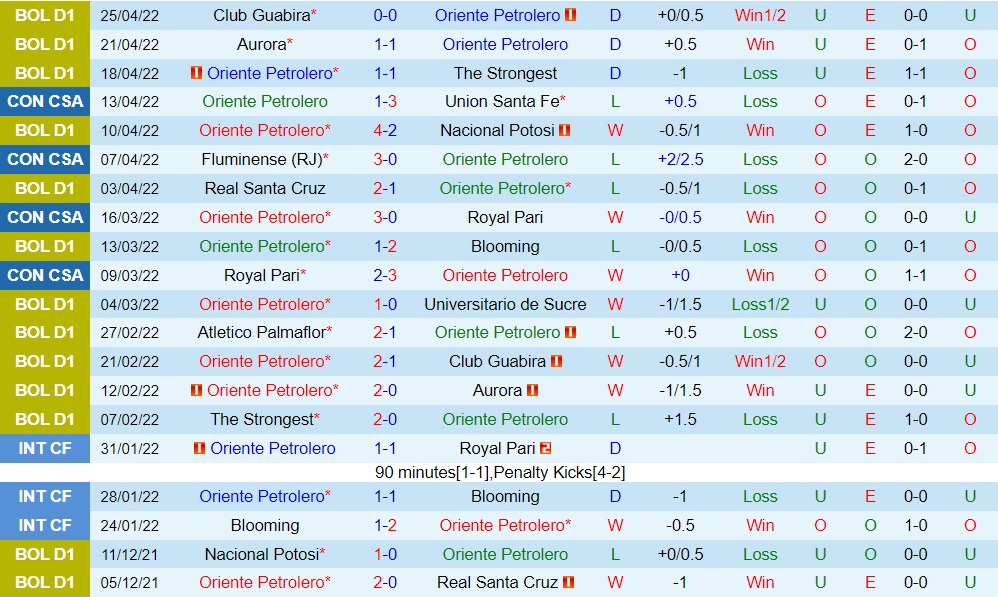 Oriente Petrolero vs Atletico Junior