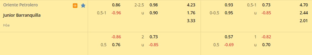 Oriente Petrolero vs Atletico Junior