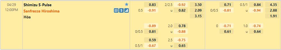 Shimizu S-Pulse vs Sanfrecce Hiroshima