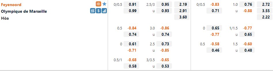 Feyenoord vs Marseille