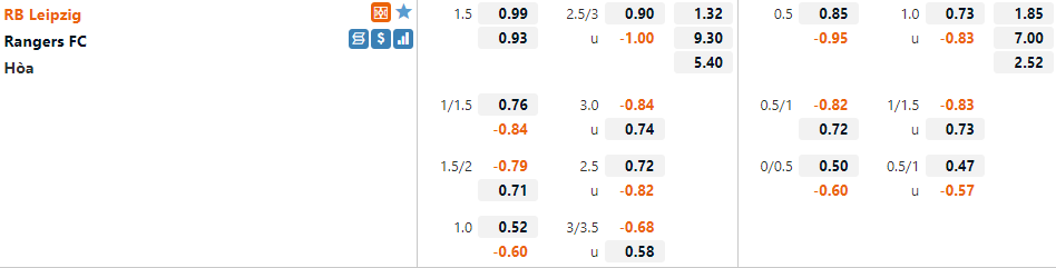 Leipzig vs Rangers Leipzig vs Rangers