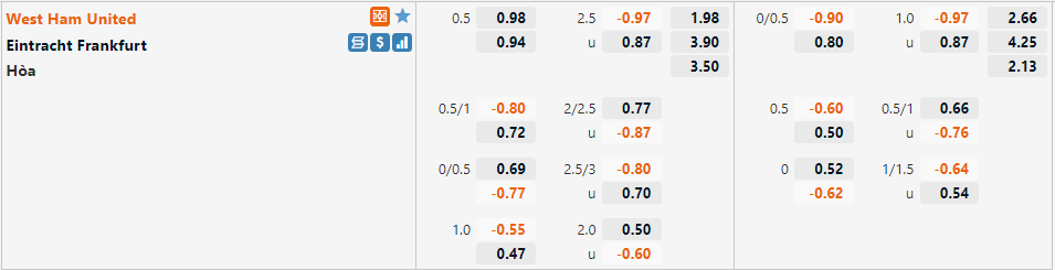 West Ham vs Frankfurt West Ham vs Frankfurt