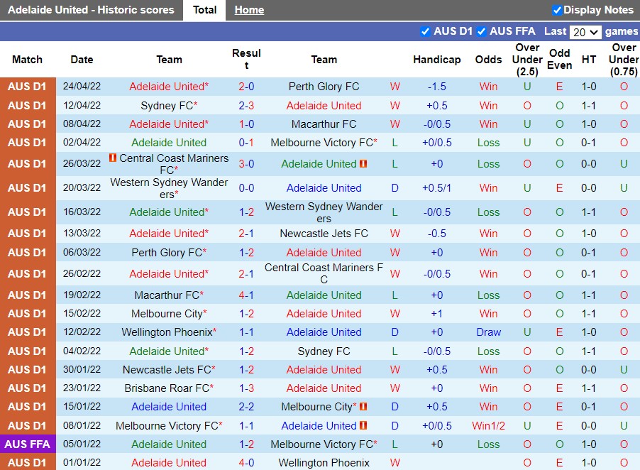 Adelaide vs Brisbane Roar