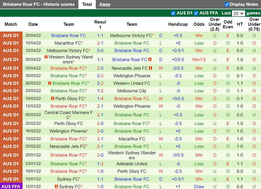 Adelaide vs Brisbane Roar