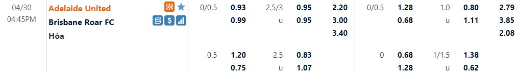 Adelaide vs Brisbane Roar