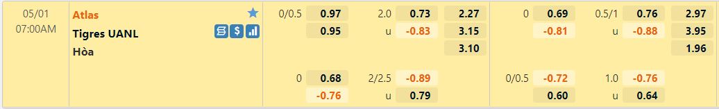 Atlas vs Tigres Atlas vs Tigres