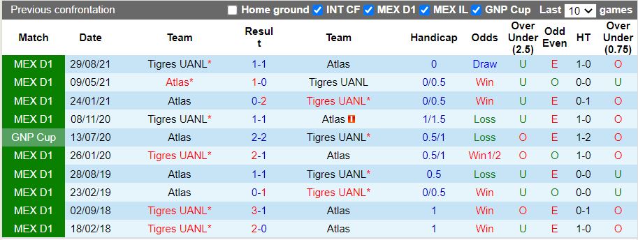 Atlas vs Tigres Atlas vs Tigres