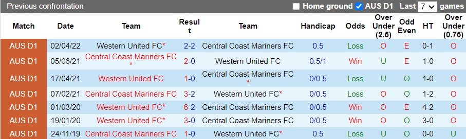 Central Coast Mariners vs Western United