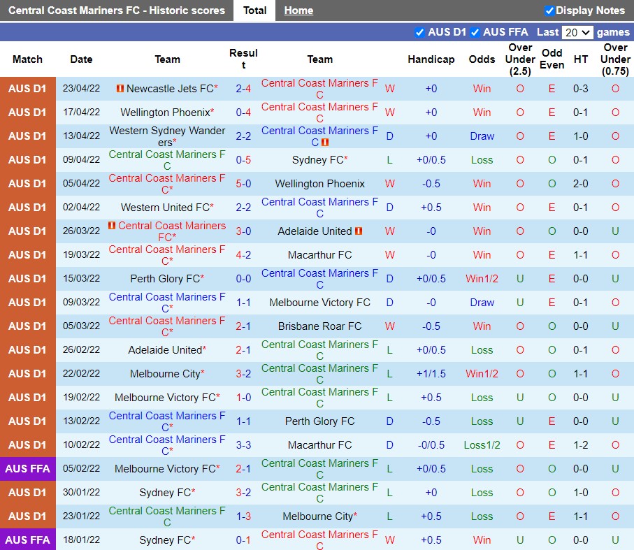 Central Coast Mariners vs Western United