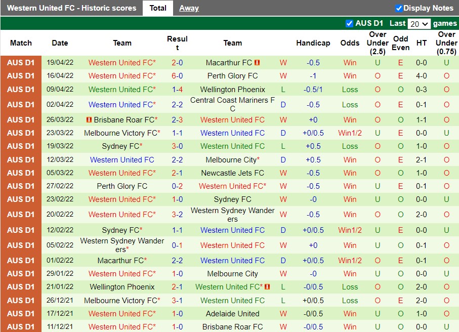 Central Coast Mariners vs Western United