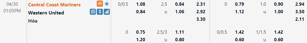 Central Coast Mariners vs Western United