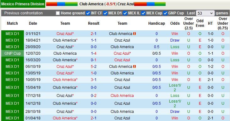 CF America vs Cruz Azul
