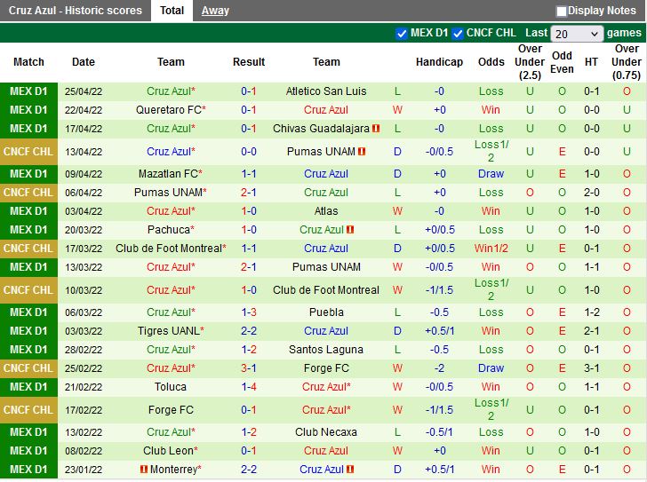 CF America vs Cruz Azul